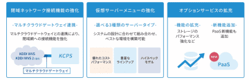 KDDI、クラウドサービス「KCPS」のリニューアルを発表、閉域接続機能などを強化