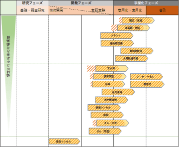 インフラ点検におけるドローン活用の動向〜『ドローンビジネス調査報告書2026【インフラ・設備点検編】』より
