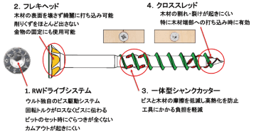 ウルトジャパン「ASSYビス」　住宅高性能化に資する締結技術と施工合理化