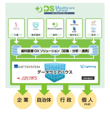 デンタルサポート株式会社が株式会社アルテックの株式を取得し、12/19に子会社化のお知らせ関西への事業展開およびシステムエンジニア100名超に体制強化