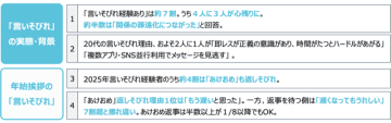 「言いそびれやコミュニケーションについての実態調査」