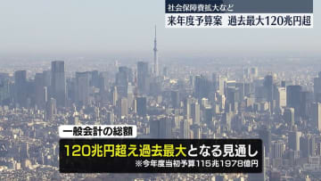 来年度予算案　一般会計総額120兆円超で過去最大の見通し