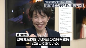 「高市内閣支持率73%」受けとめは…手応え、懸念も
