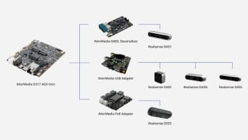 AVerMedia、RealSenseとフィジカルAIの速やかな実装を支援するための戦略的パートナーシップを締結