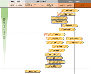 インフラ点検におけるドローン活用の動向〜『ドローンビジネス調査報告書2026【インフラ・設備点検編】』より