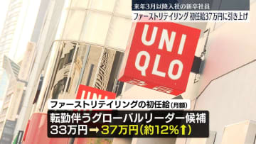 ファーストリテイリング 新卒初任給37万円に引き上げ「優秀な人材の採用競争力を高める」