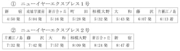 小田急、2026年元日は片瀬江ノ島方面に臨時列車運転。「ニューイヤーエクスプレス」も設定