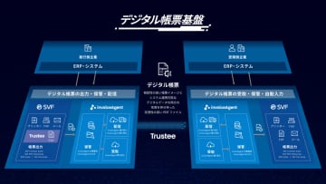 ウイングアーク1st、タイムスタンプサービスと連携した帳票基盤ソリューション「SVF Ver.11」