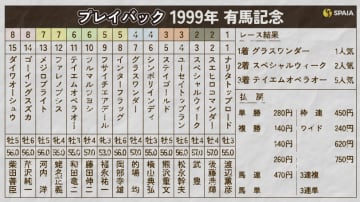 【有馬記念】ライバルは一頭のみ！グラスワンダーvsスペシャルウィークが見せた名勝負　1999年“4cm差の決着”をプレイバック