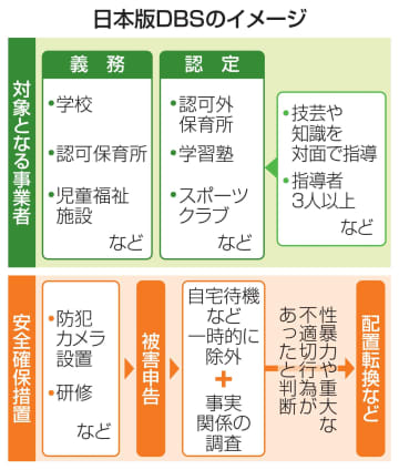 性犯罪歴の確認、対象職種を明示　送迎運転手や警備員ら