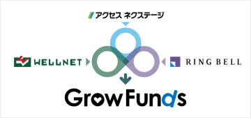 リンベルなど3社、教育機関向け返礼品付き寄付プラットフォーム「GrowFunds」を提供開始