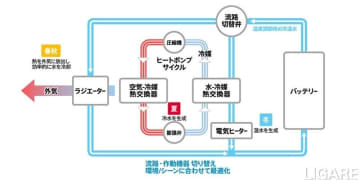 デンソー、国内初「バッテリー温調モジュール」を開発　日野の燃料電池大型トラックに搭載、業界トップ級の冷却性能