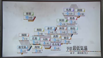 【あすの天気】広い範囲で晴れ　夜は東海・近畿、四国の太平洋側など一部で雨