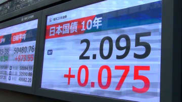 長期金利が2.103％まで上昇…日銀の利上げ継続姿勢で国債売られる「円安と金利高のスパイラル続く」