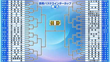 【高校バスケ】ウインターカップ23日開幕　男子はインターハイ優勝・鳥取城北、前回王者の福岡大大濠ら60チームが優勝争う