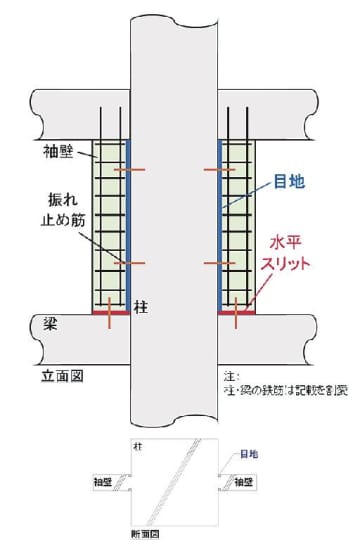 西松建設／袖壁付きＲＣ柱部材で鉛直スリット不要に／建物全体で半減