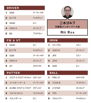 有力ゴルフショップ店長が語る2025年11月度のリアルマーケットレビュー