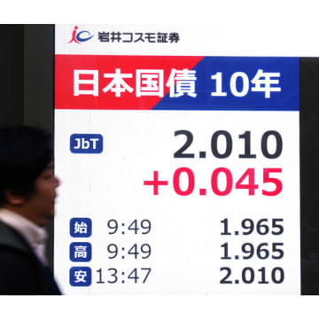 高市政権が「企業投資」を阻む…長期金利2%突破で“利上げ不況”のリスクも我関せずの無責任