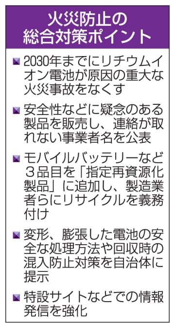 30年にリチウム電池火災ゼロへ　リサイクル体制整備、政府対策