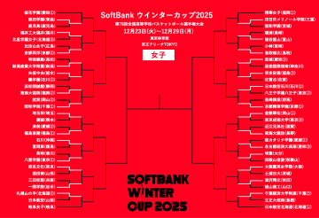 【ウインターカップ12月23日の女子結果】前回準V校が初戦敗退…2回戦からシード校も登場