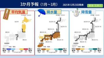 【3か月予報】東・西日本太平洋側空気乾燥 火の取り扱いに注意　北日本3月は平年より高温 融雪害に注意