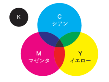 CMYK？RGB？ 普段目にする「色」は紙とディスプレイで何が違うか知っていますか？【瞬解！ デザイン用語図鑑】
