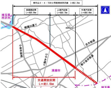 新東京所沢線、清瀬橋～新小金井街道の約1.6kmを2026年2月14日に交通開放