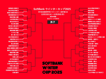 【ウインターカップ12月23日の男子結果】尽誠学園が初戦敗退…福大大濠や福岡第一など2回戦進出