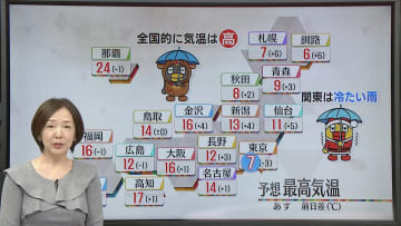 【あすの天気】夜にかけ北日本から西日本の広い範囲で雨