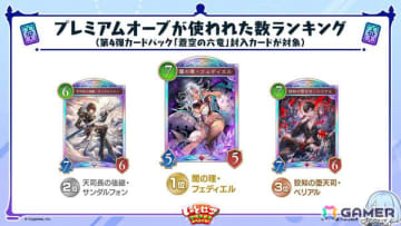 「シャドバWB」とアニメ「葬送のフリーレン」のコラボが12月29日より開催！第5弾カードパック「花酔遊戯」も同日リリース