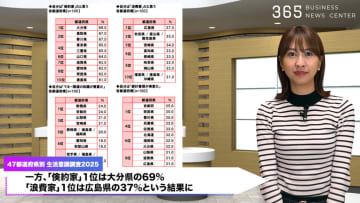 京都府が貯蓄上手1位！倹約家1位は大分、浪費家1位は広島！あなたの県のマネー傾向は