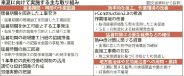 国交省／夏季休工実現へ試行着手／猛暑対策で支援策、経費充実や技術実装促進も