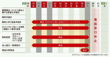 発行会社変更に関するお知らせ