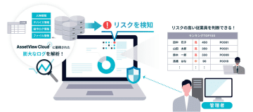 ハンモック、IT運用管理クラウド「AssetView Cloud ＋」でリスク検知オプションを提供