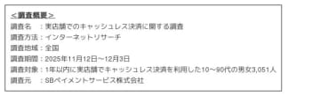 実店舗でのキャッシュレス決済に関する第2回 利用実態調査結果を公開　～キャッシュレス決済派は72.7％！ 20代の60.3％が「キャッシュレス決済非対応が原因で支払いをやめた経験あり」～ 