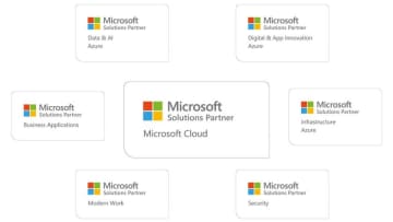株式会社QUICK E-Solutions、マイクロソフトのソリューションパートナー全6分野に認定