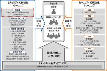日立ソリューションズ・クリエイト、経営層向けの「サイバーセキュリティ危機管理研修（金融機関編）」を提供