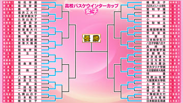 【高校バスケ/女子】2回戦　桜花学園や航空北海道、4連覇目指す京都精華学園は順当に勝利　シードでは岐阜女子と埼玉栄が敗退