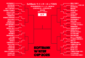【ウインターカップ12月24日の女子結果】優勝候補の一角が初戦敗退…京都精華学園や日本航空北海道などが3回戦進出
