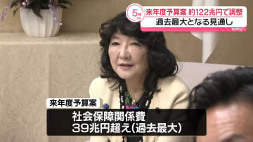 来年度予算案、“過去最大”約122兆円で調整