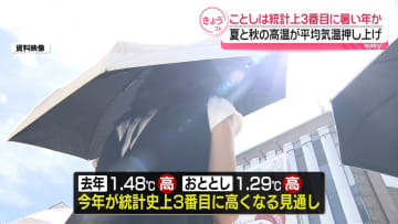 2025年は“史上3番目に暑い年”の見通し
