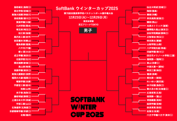 【ウインターカップ12月24日の男子結果】東山が逆転勝利で2回戦進出…昨年ベスト8の延岡学園は初戦敗退