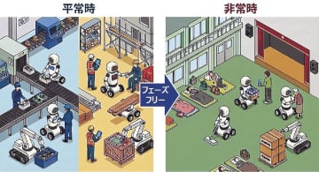 清水建設ら／平常時と非常時両方で活躍するロボット開発、２７年度末までに社会実装