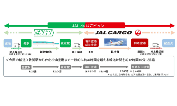 新幹線×航空の連携物流「JAL de はこビュン」、1月13日に開始