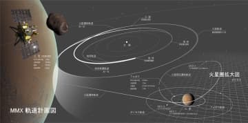 火星の衛星からサンプルを持ち帰る　「はやぶさ2」に続く世界初のMMX計画とは?