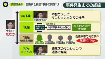 死亡男性とは交際関係か　母親とみられる人物、防カメに“空気清浄機”持ち込む姿も　母子4人死亡