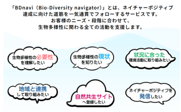 「BDnavi（Bio-Diversity navigator）」サイトオープン