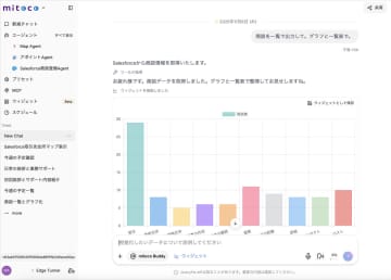 テラスカイ、50以上のクラウドサービスと連携可能なMCP対応AIプラットフォーム「mitoco Buddy」