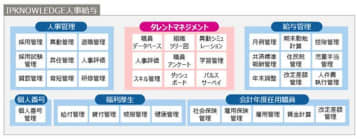 富士通Japan、自治体向け「IPKNOWLEDGE 人事給与」でタレントマネジメント「カオナビ」を提供