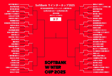 【ウインターカップ12月25日の女子結果】桜花学園が激闘制し8強入り…夏準Vの日本航空北海道は惜敗